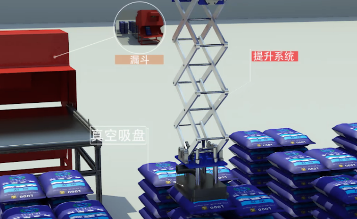 大型袋状物料整体解决方案